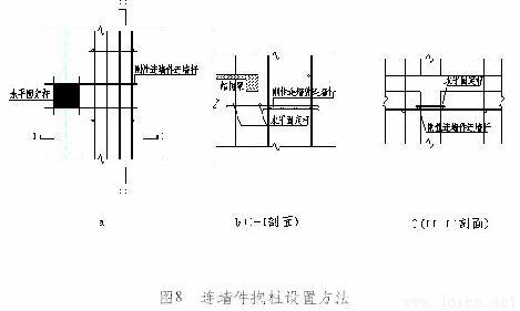 如圖8a、b、c.jpg