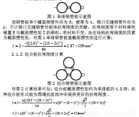 單排樁抗彎剛度計算.png