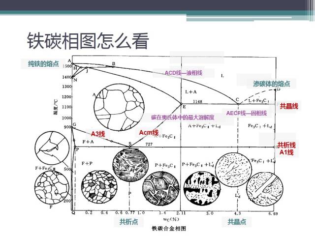 鐵碳合金冷卻時組織的變化-視頻解說