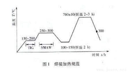 SA335P91鋼管的焊接加熱規(guī)范.jpg