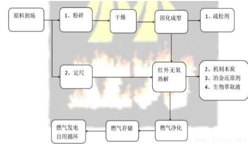 國外生物冶金技術的研究現狀及應用-2.jpg