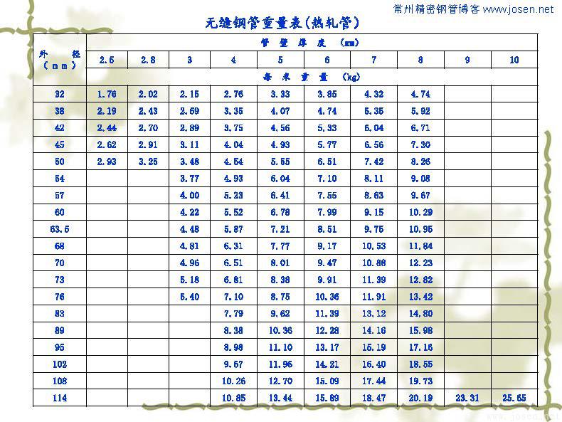 各種鋼管理論重量表_頁面_04.jpg