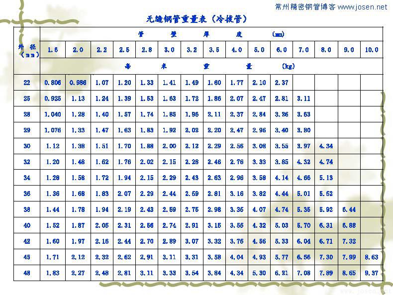 各種鋼管理論重量表_頁面_07.jpg