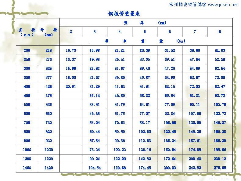 各種鋼管理論重量表_頁面_10.jpg