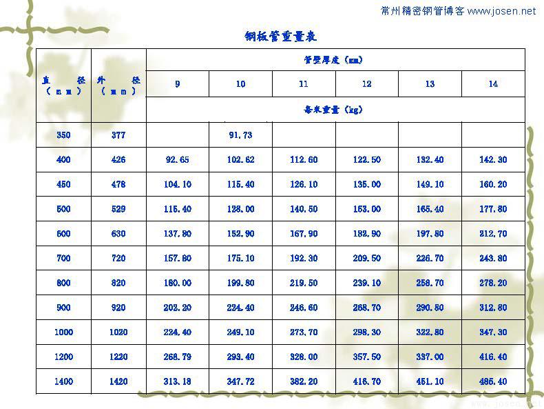 各種鋼管理論重量表_頁面_11.jpg