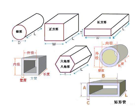 各種鋼材理論重量計(jì)算公式(全面版)