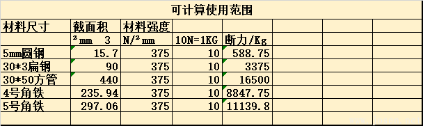 使用范圍-理論自動生成EXCELL表