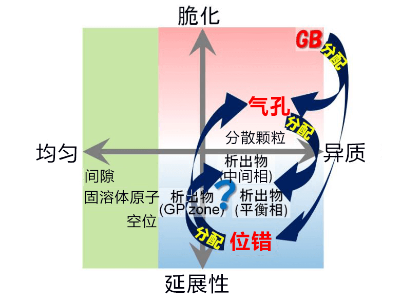 日本查明高強度鋁合金的氫脆機理 有望解決金屬界中的瘟疫