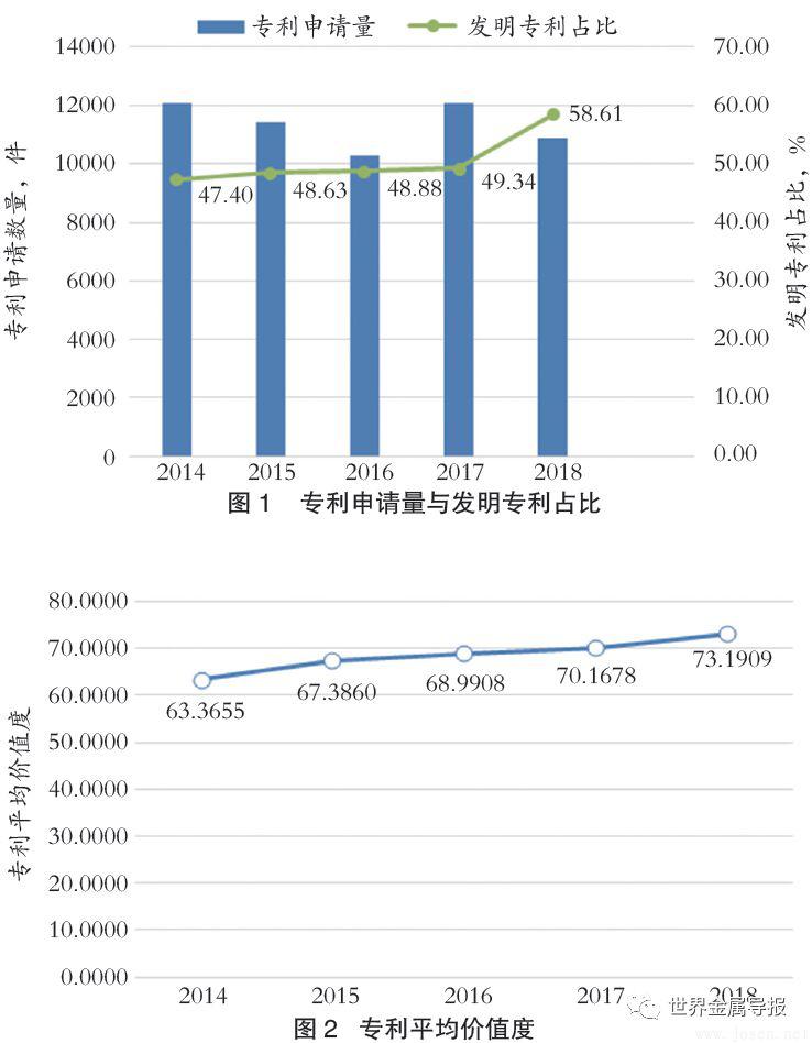 2024年中國鋼鐵企業專利創新指數發布 寶武得分第一（附完整名單）