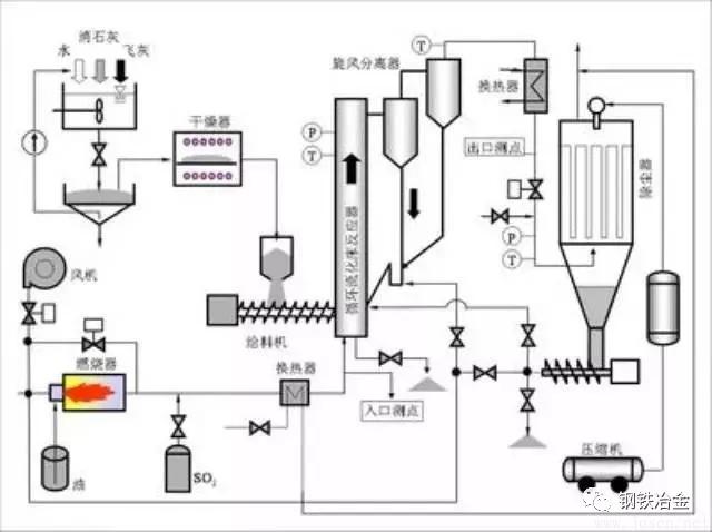 鋼鐵燒結機是如何科學脫硝的？