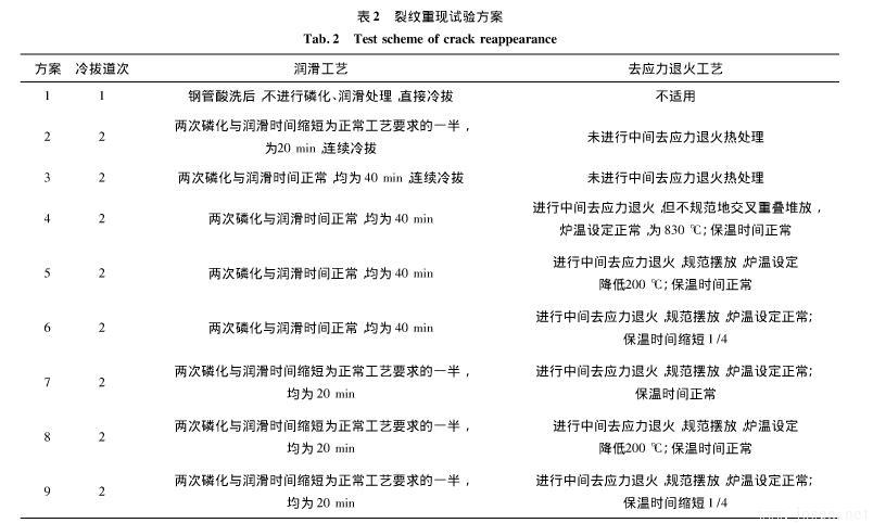 冷拔無縫鋼管內壁橫向裂紋成因分析-表2