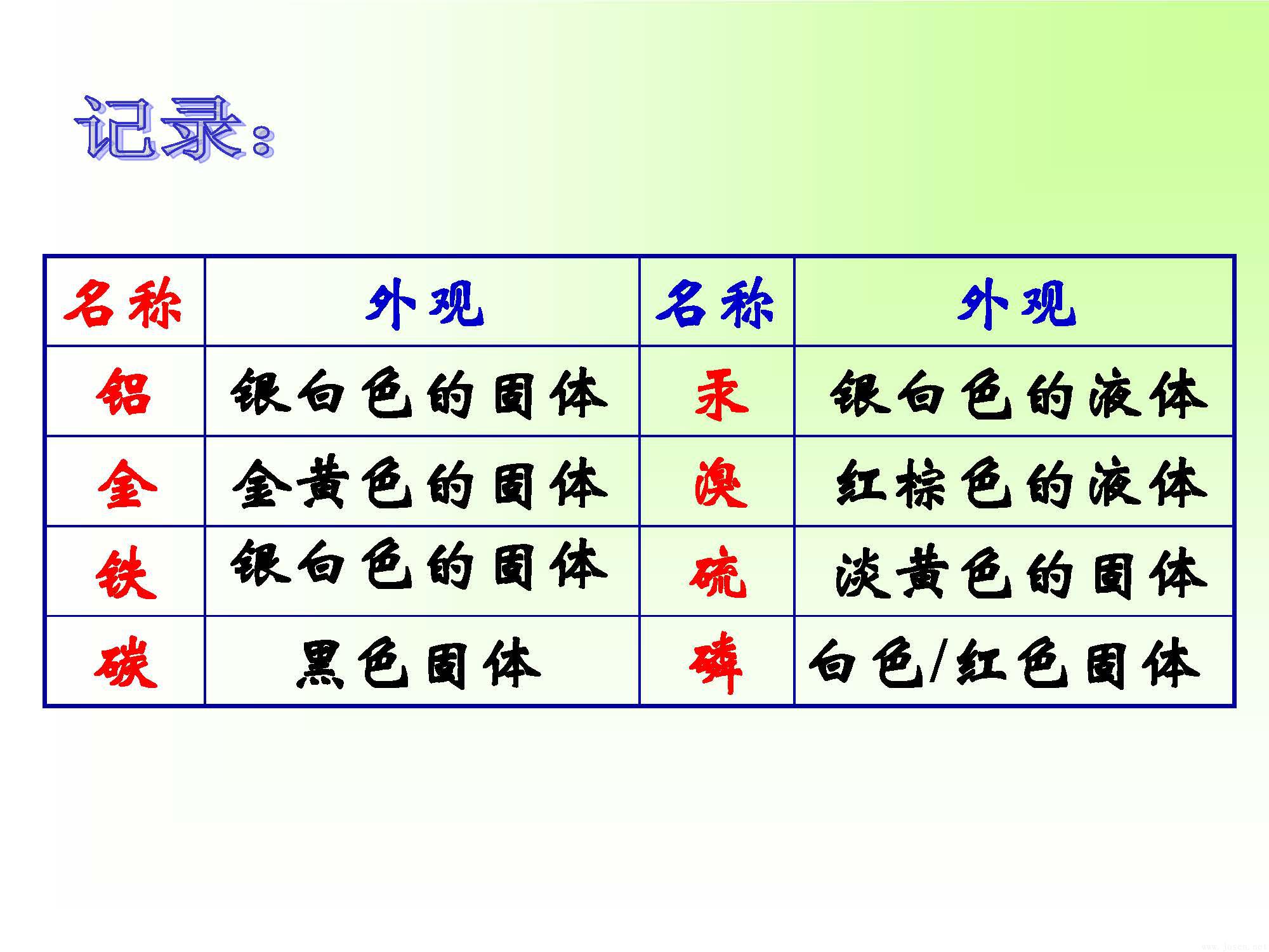 區別金屬與非金屬_頁面_03.jpg