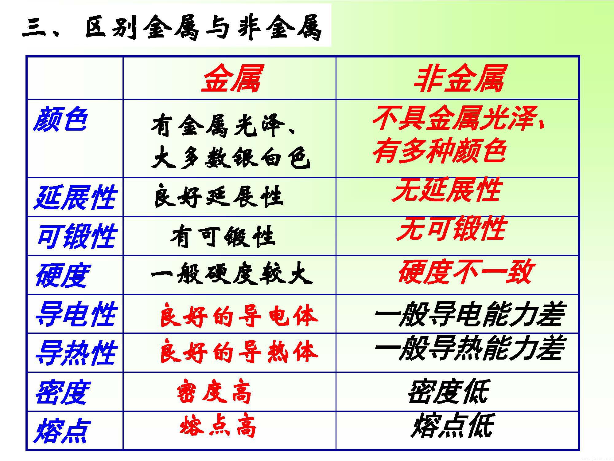 區別金屬與非金屬_頁面_04.jpg