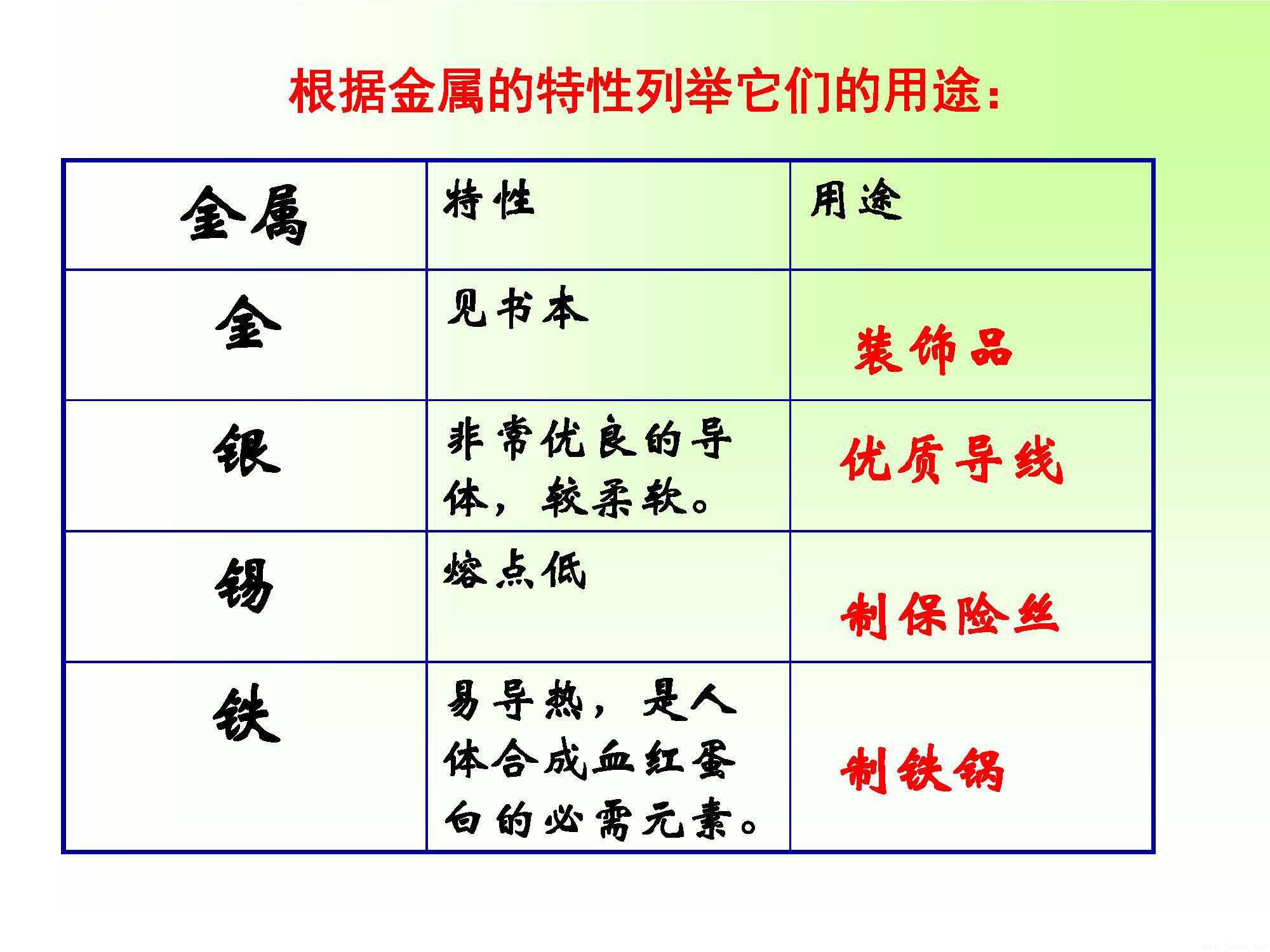 區別金屬與非金屬_頁面_09.jpg