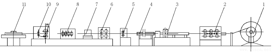 圖 1   制管生產(chǎn)線結(jié)構(gòu)簡(jiǎn)圖