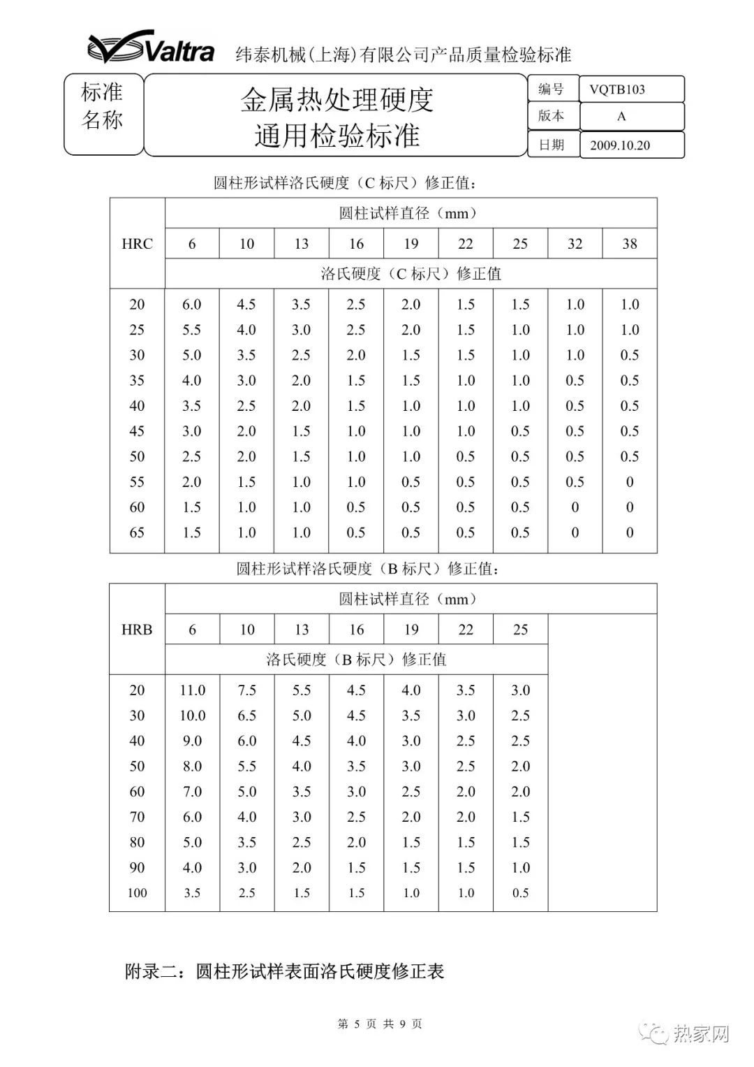 金屬熱處理硬度通用檢驗(yàn)標(biāo)準(zhǔn)