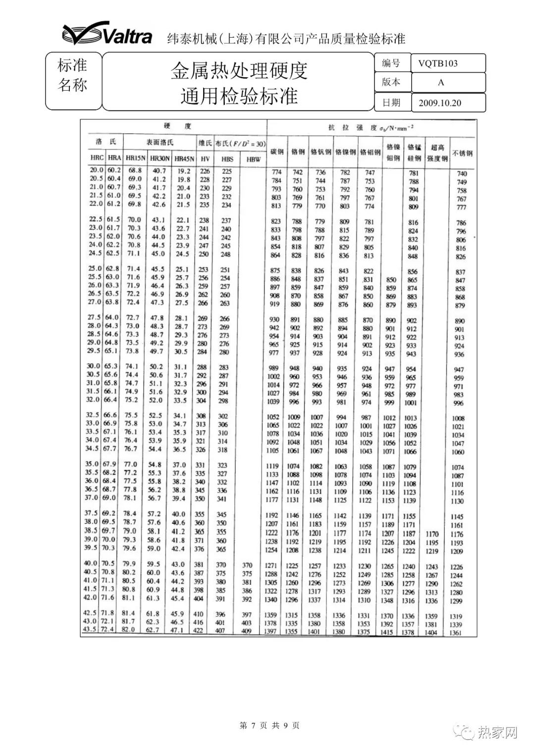 金屬熱處理硬度通用檢驗(yàn)標(biāo)準(zhǔn)