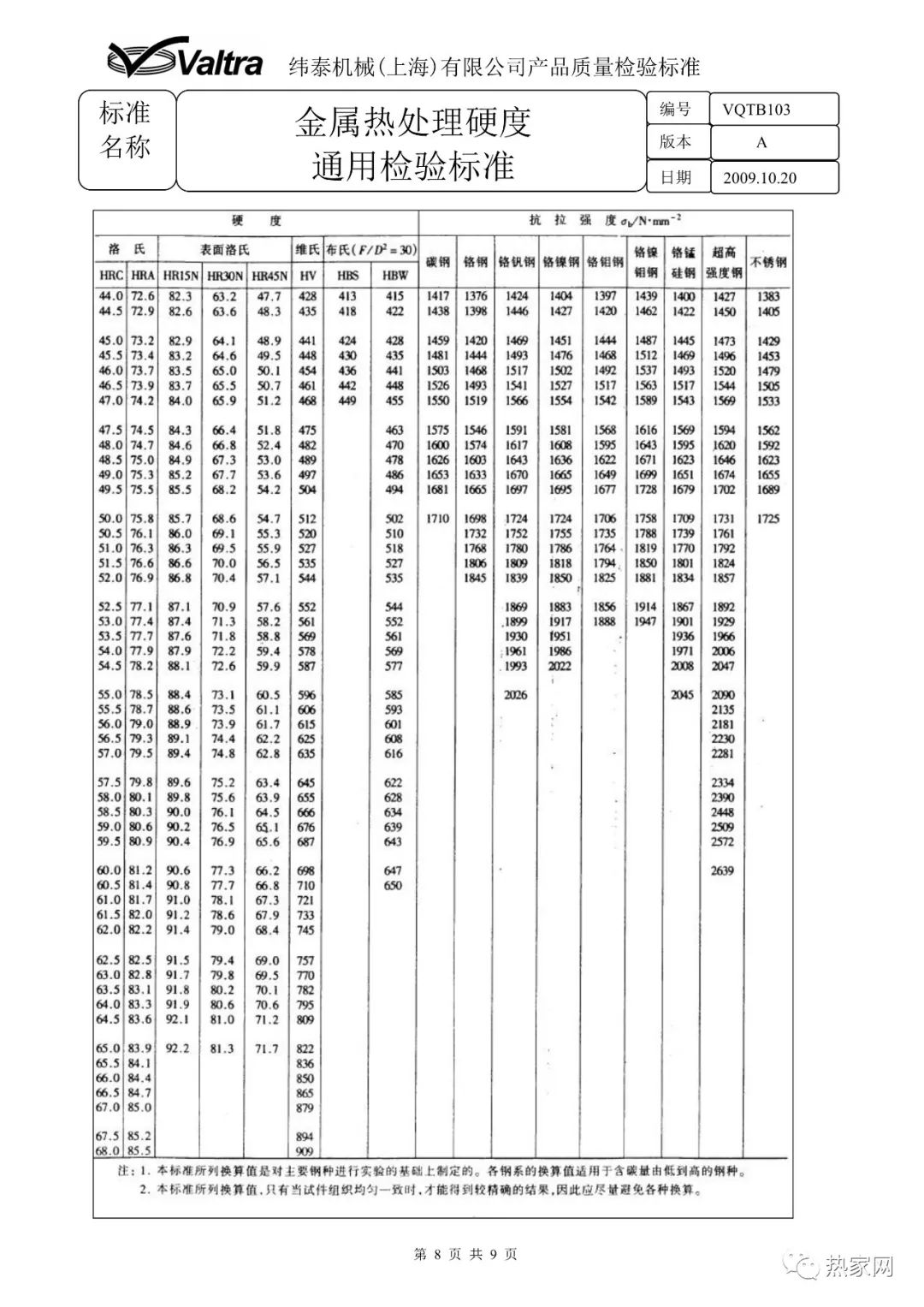 金屬熱處理硬度通用檢驗(yàn)標(biāo)準(zhǔn)