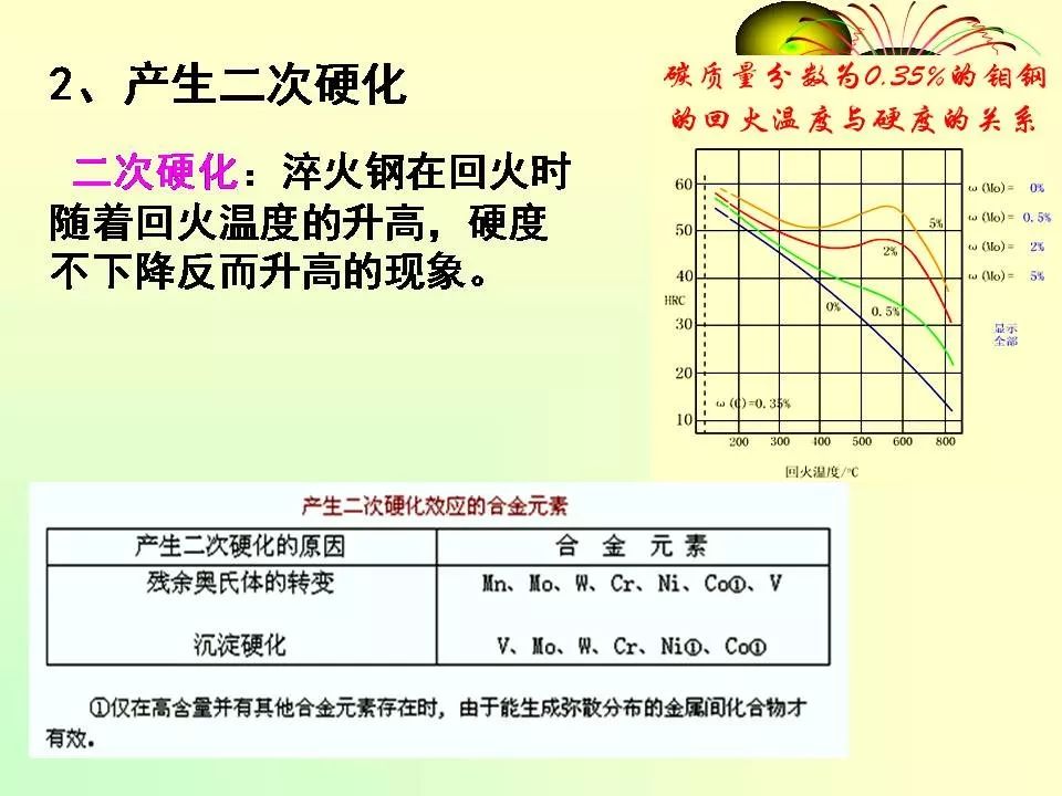 合金元素對(duì)鋼的影響