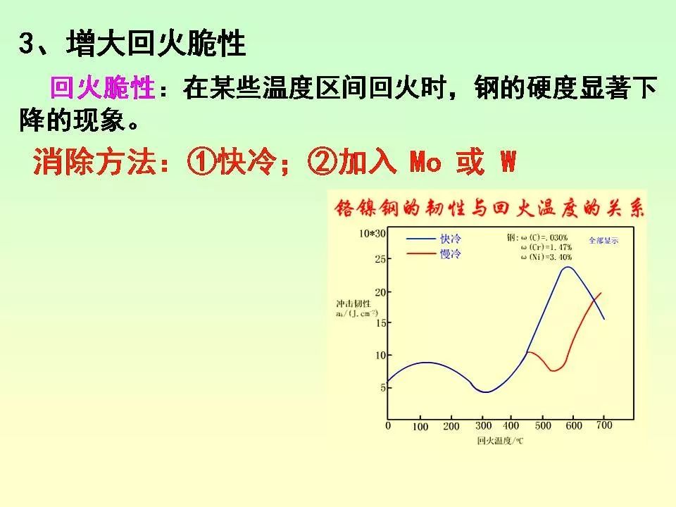 合金元素對(duì)鋼的影響