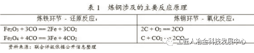 最全鋼廠成本分析-鋼廠研究必備-鋼鐵企業生產流程和成本構成