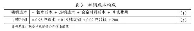 最全鋼廠成本分析-鋼廠研究必備-鋼鐵企業生產流程和成本構成