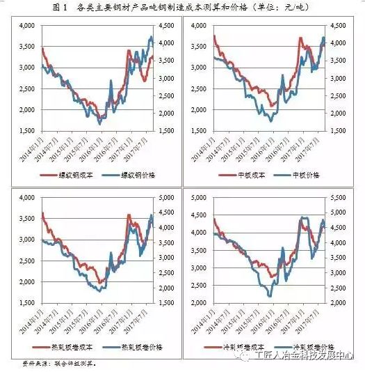 最全鋼廠成本分析-鋼廠研究必備-鋼鐵企業生產流程和成本構成