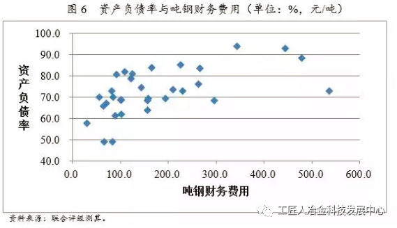 最全鋼廠成本分析-鋼廠研究必備-鋼鐵企業生產流程和成本構成