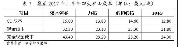 最全鋼廠成本分析-鋼廠研究必備-鋼鐵企業生產流程和成本構成