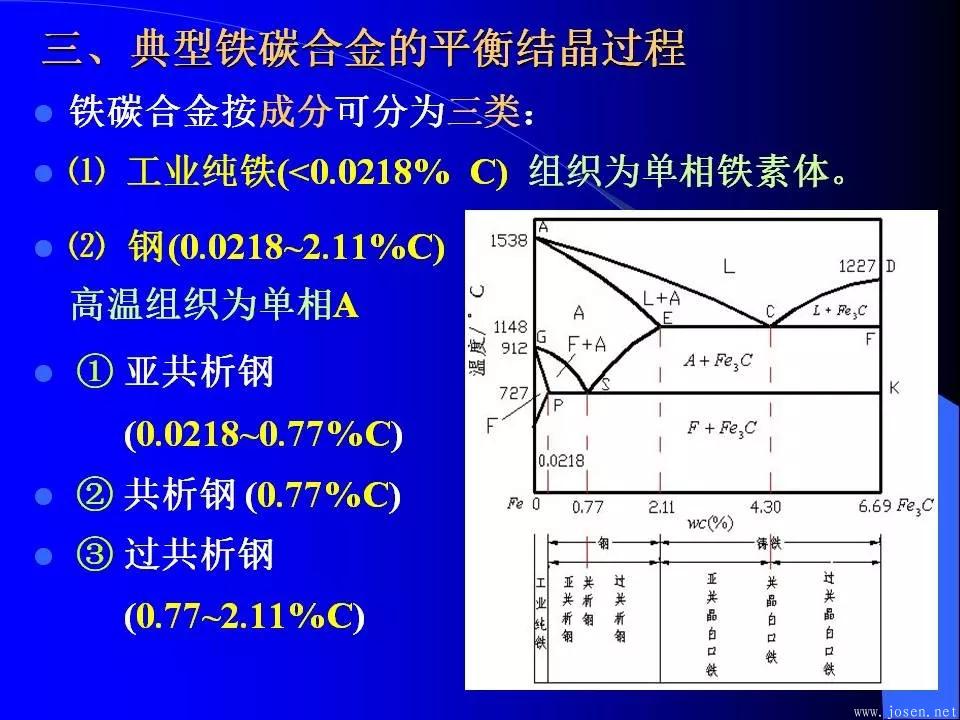 鐵碳合金相圖與結晶過程-1.webp.jpg