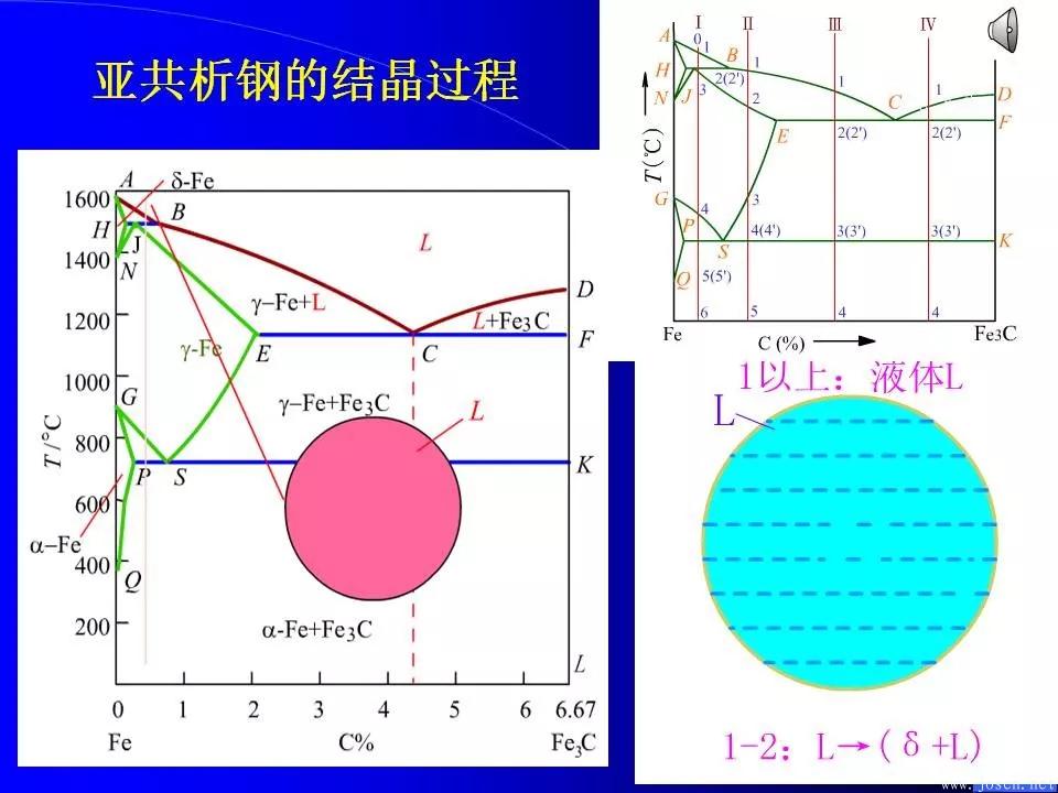 鐵碳合金相圖與結晶過程4.webp.jpg