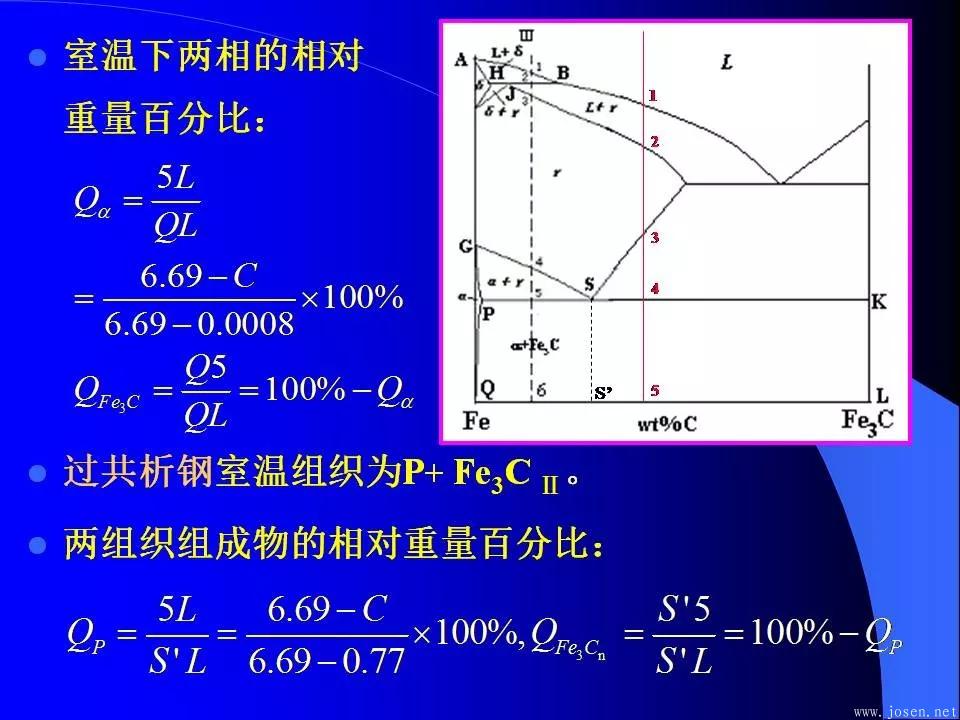 鐵碳合金相圖與結晶過程8.webp.jpg