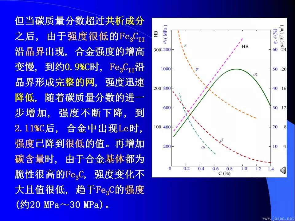 鐵碳合金相圖與結晶過程9.webp.jpg