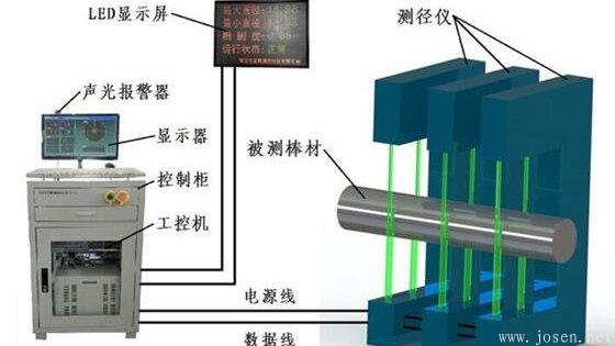 鋼管直線度測量方法:內孔直線度測量法和在線直線度測量法