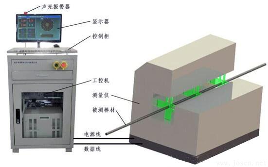 鋼管直線度測量方法:內孔直線度測量法和在線直線度測量法