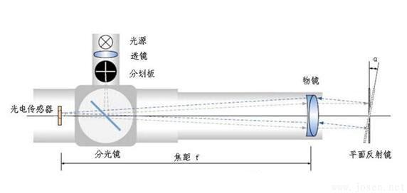 鋼管直線度測量方法:內孔直線度測量法和在線直線度測量法