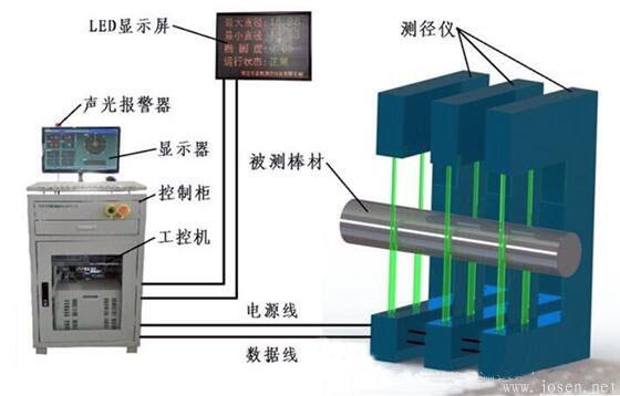 鋼管直線度測量方法:內孔直線度測量法和在線直線度測量法