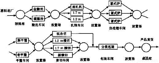 冷軋生產線實際生產流程圖.jpg