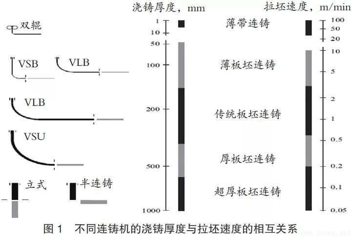 浦項鋼鐵公司：雙輥薄帶連鑄工藝PoStrip