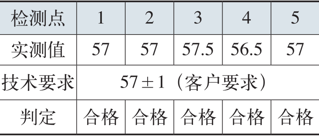 表2  失效件樣品表面硬度檢測(cè)結(jié)果  （HRC）