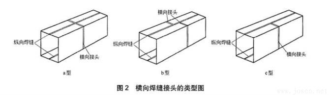 圖2-橫向焊縫接頭的類(lèi)型圖.jpg