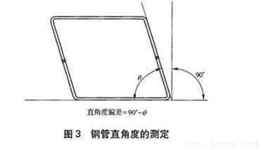 圖3-鋼管直角度的測(cè)定.jpg