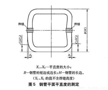 圖5-鋼管平面平直度的測(cè)定.jpg