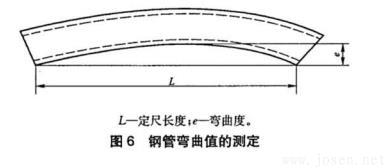 圖6-鋼管彎曲值的測(cè)定.jpg