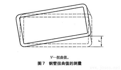 圖7-鋼管扭曲值的測(cè)量.jpg