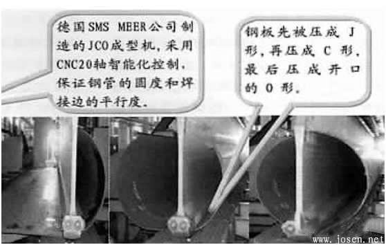 JCOE直縫埋弧焊管成型工藝