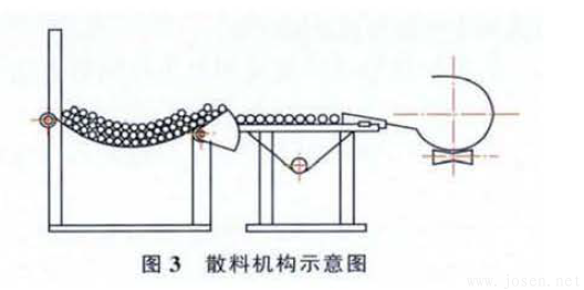 圖3 散料機構示意圖.png