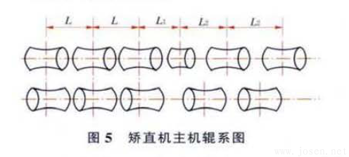 圖5 矯直機主機輥系圖.png