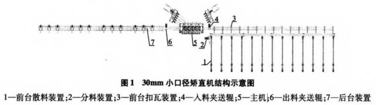 圖1-30mm小口徑矯直機結構示意圖.png