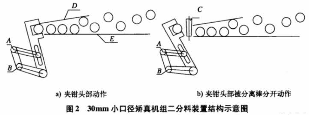 圖2-30mm小口徑矯真機組二分料裝置結構示意圖.png